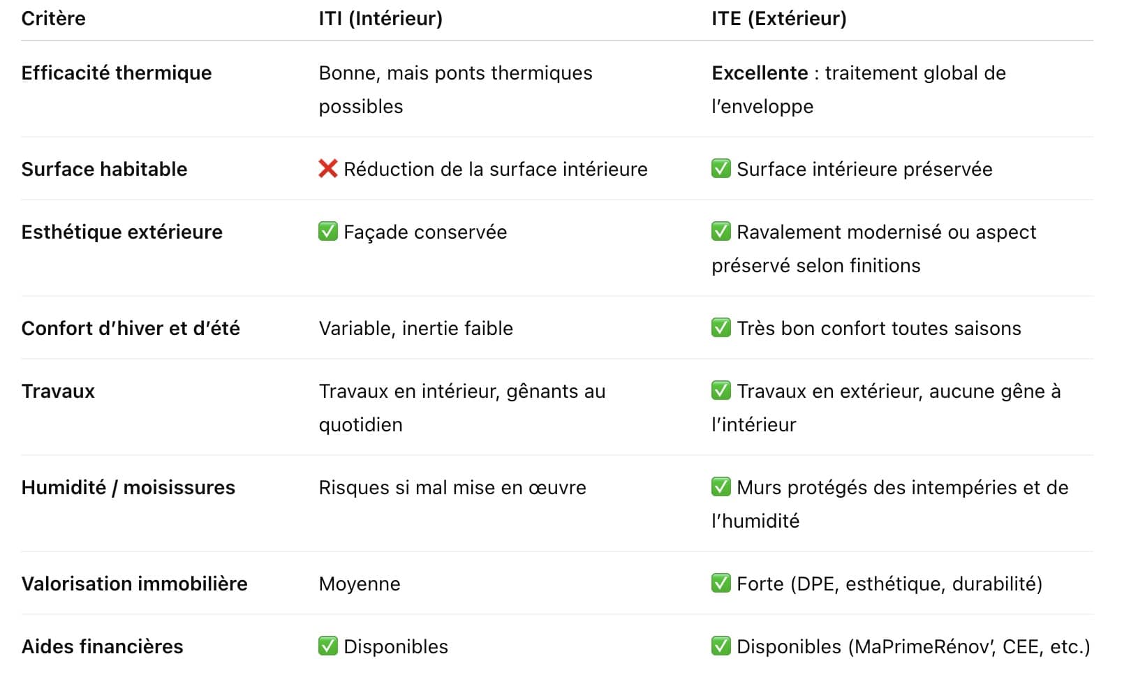 Enduiest Lorraine - Isolation par l’intérieur ou par l’extérieur : pourquoi l’ITE est la meilleure solution pour rénover votre maison en Lorraine ?